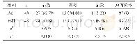 《表1 两组患者治疗效果[n (%) ]》