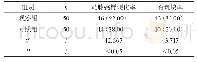 《表1 两组粥样硬化和斑块比例比较[n (%) ]》