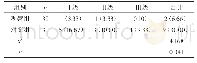 《表1 两组患者的静脉炎发生情况比较[n (%) ]》