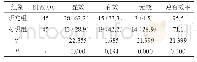 《表1 组间治疗疗效比较[n (%) ]》