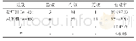 《表1 治疗有效率对比表[n (%) ]》