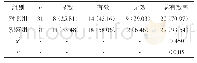 《表2 两组患儿总有效率对比[n (%) ]》