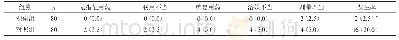 《表1 两组不合理用药对比[n (%) ]》