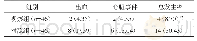 《表2 两组患者不良反应对比[n (%) ]》