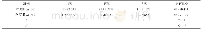 《表1 两组患儿临床治疗效果比较[n (%) ]》