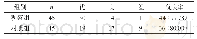 《表1 两组患者临床效果对比[n (%) ]》