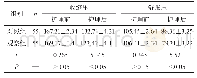 《表1 两组患者护理前后血压控制情况的比较 (±s)》
