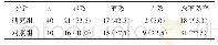 《表1 两组疗效对比[n (%) ]》