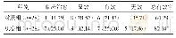 《表1 两组临床疗效对比[n (%) ]》