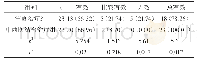 《表1 治疗效果对比[n (%) ]》