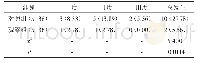 《表1 恶心发生率对比[n (%) ]》