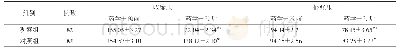 《表2 对比2组药学干预前后收缩压和舒张压 (±s, mmHg)》