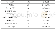 《表1 本组患者超声诊断符合率统计[n (%) ]》