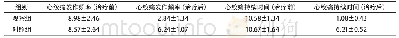 《表1 两种患者治疗前后心绞痛发作频率和持续的时间比较（±s)》