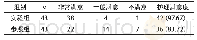 《表1 两组的家属满意度对比[n（%）]》