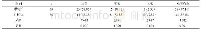 《表1 两组患者临床疗效对比[n(%)]》