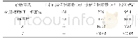 表1 两种诊断方式的诊断准确性比较（n,%)