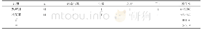 《表3 两组不良反应发生率比较》
