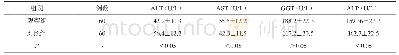 《表3 两组患者生化指标检测结果比较(±s)》