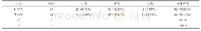 表1 两组临床治疗总体疗效对比[n(%)]