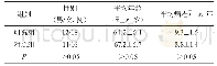 表1 两组患者一般资料比较(n=30,±s)
