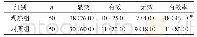 《表1 两组疗效情况对比[n(%)]》