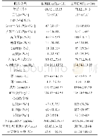 《表1 研究对象的基线特征比较[±s,n(%)]》