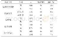 《表2 药物外渗危险因素发生情况》