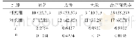 《表1 两组治疗效果比较[n=28,n(%)]》