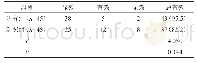 《表1 对比分析两组患临床治疗总有效率[n(%)]》