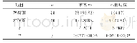 《表1 本文两组研究对象经过不同治疗的有效率和不良反应比较[n(%)]》