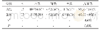 《表1 对比总有效率[n(%)]》