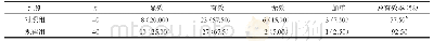 《表1 两组患者临床疗效比较[n(%)]》