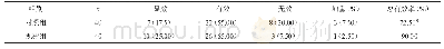 《表2 两组患者心电图效果比较[n(%)]》