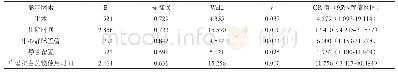 《表2 影响多重耐药菌感染多因素对比分析》