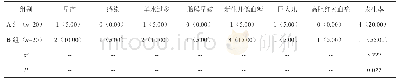 表1 两组并发症率对比[n(%)]