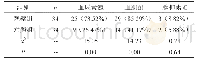 表1 阳性检出率对比[n(%)]