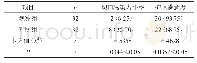 《表1 两组调查对象的护理效果比较[n(%)]》