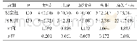 表1 两组并发症率对比[n(%)]