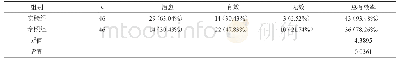 《表1 比较两组患者临床效果[n(%)]》