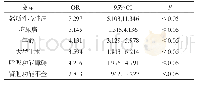 《表2 老年危重症患者心衰发病的危险因素分析》