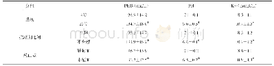 表1 三组六种不同条件患者患者血液的PHB、PH值和K+值