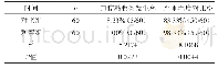 表1 两组口腔黏膜炎发生率及严重程度对比