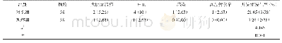 表1 并发症发生率对比[n(%)]