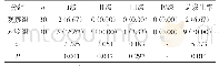 表1 2组静脉炎发生率对比[n(%)]