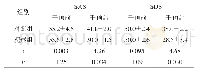 《表1 两组护理前后心理状态分析[±s，分]》