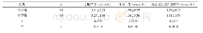 《表1 对比两组患者的胆固醇酯的血脂指标(±s)》