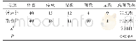 《表1 评价不同小组患者治疗效果（n,%)》