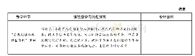 表3“自然地理环境的整体性”教学案例设计