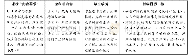 《表1：促进学生学科核心素养发展的表现性评价实践研究——以统编高中历史选择性必修1《中国古代的法治与教化》为例》